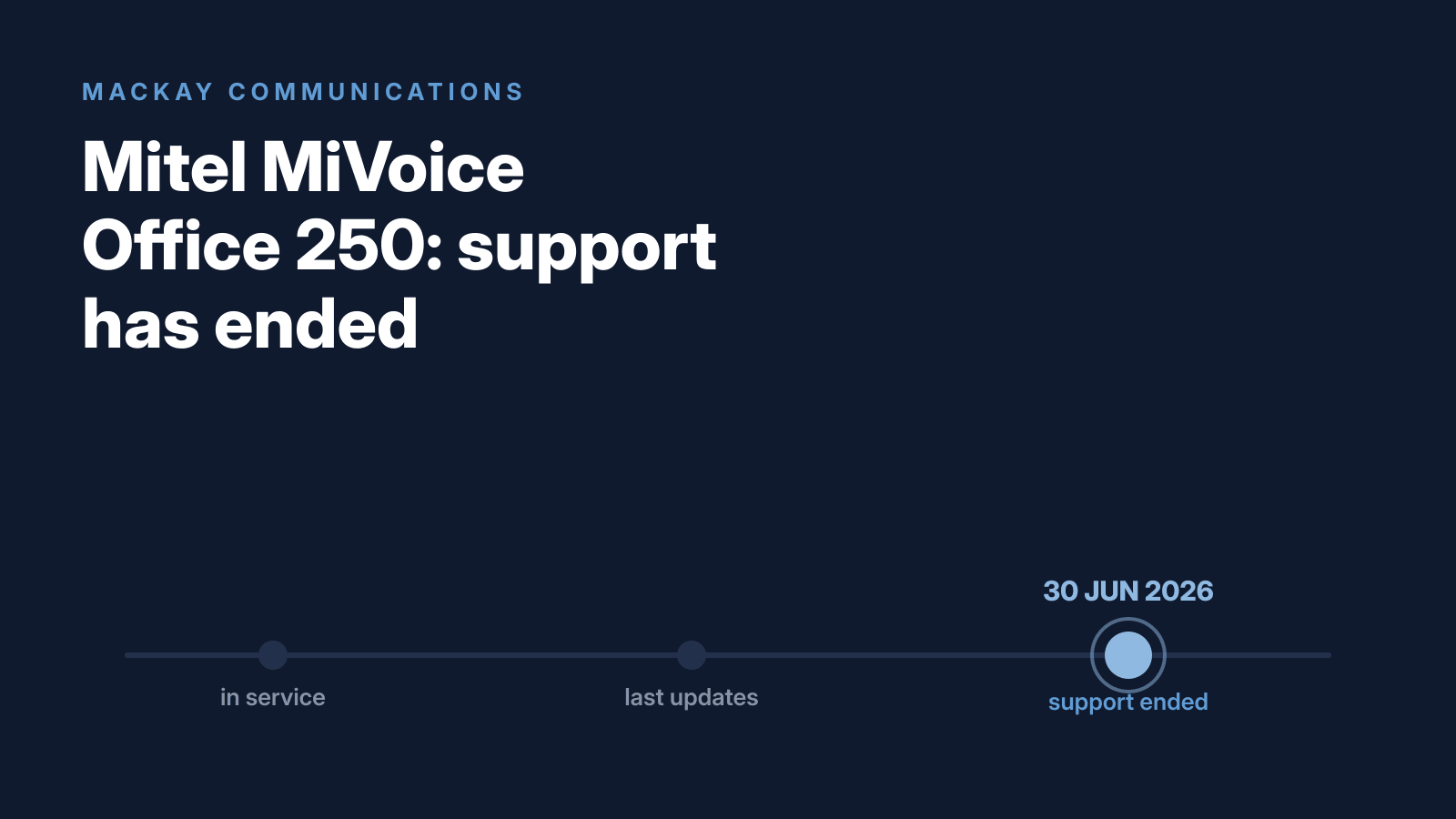 Mitel MiVoice Office 250 controller in a business comms room in Mackay, past its end of support date